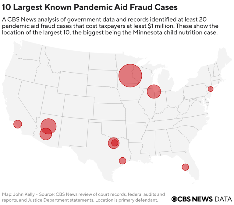 Infographic highlighting Minnesota's child nutrition fraud as one of the most expensive pandemic aid schemes.